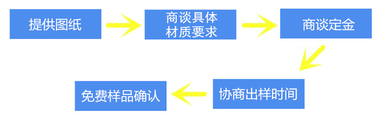 非標定制流程圖